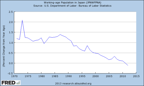 working age population of japan